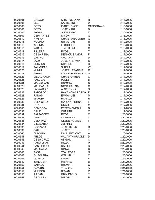 FullRosterofRAs22