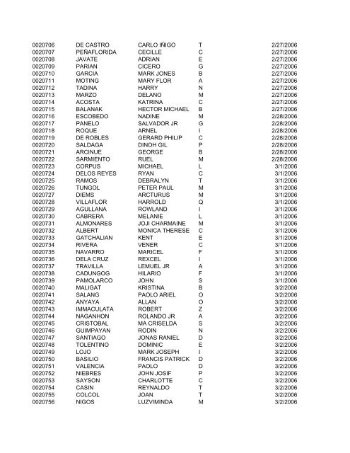 FullRosterofRAs22