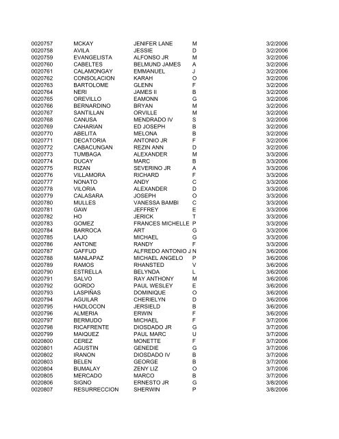 FullRosterofRAs22