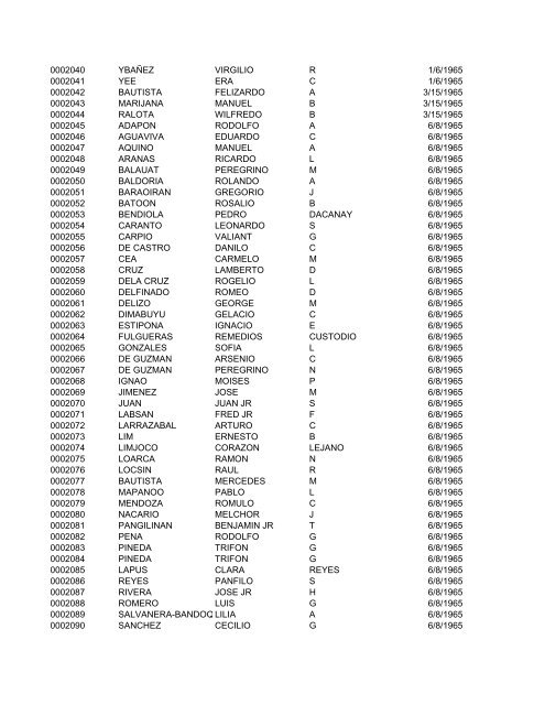 FullRosterofRAs22