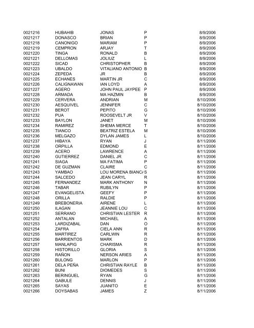 FullRosterofRAs22