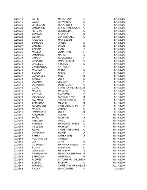 FullRosterofRAs22