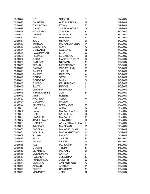 FullRosterofRAs22