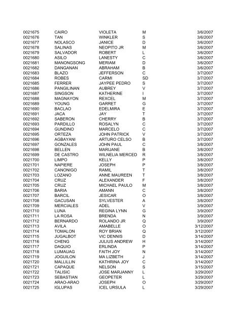 FullRosterofRAs22