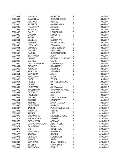 FullRosterofRAs22