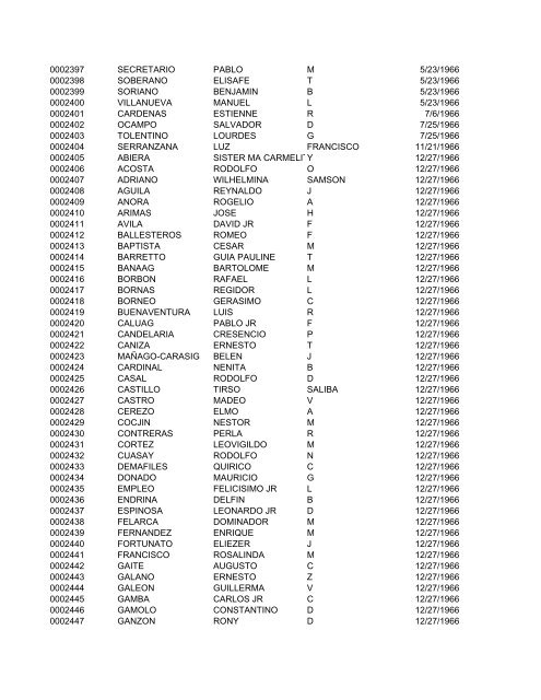 FullRosterofRAs22