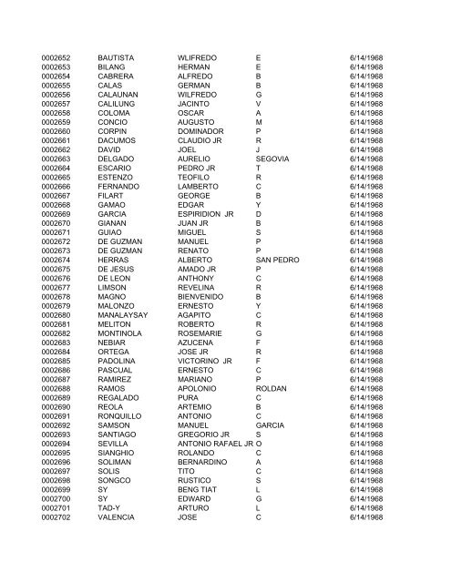 FullRosterofRAs22