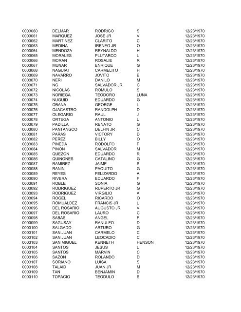 FullRosterofRAs22