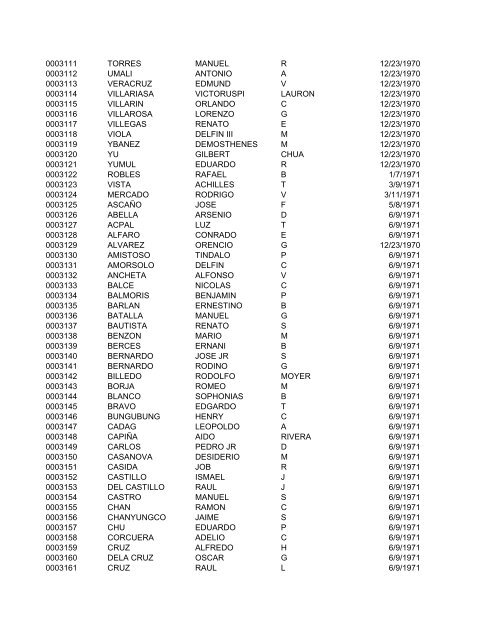 FullRosterofRAs22