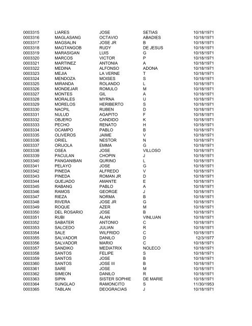 FullRosterofRAs22