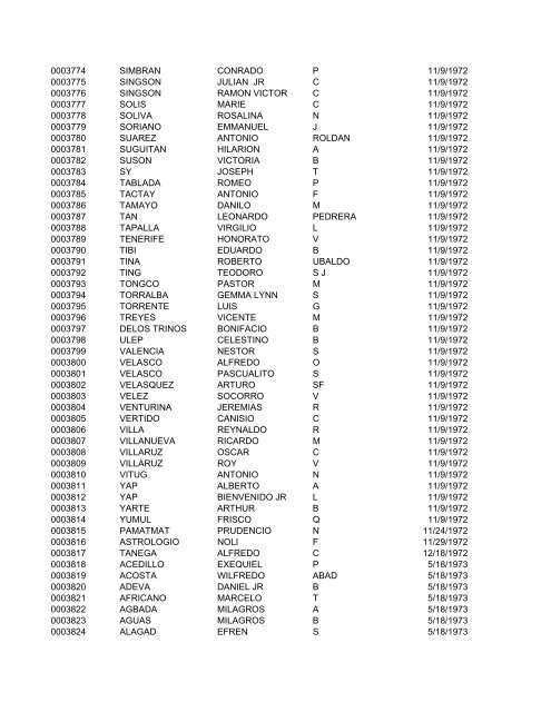 FullRosterofRAs22