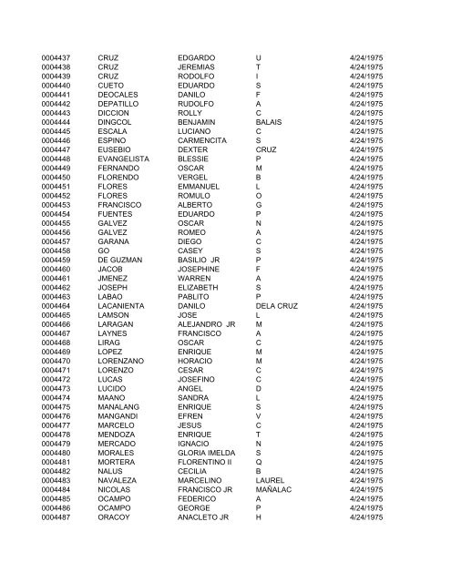 FullRosterofRAs22