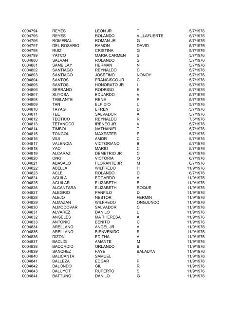 FullRosterofRAs22