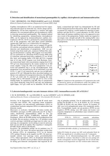 Klinische (bio)chemie en methodologie - NVKC