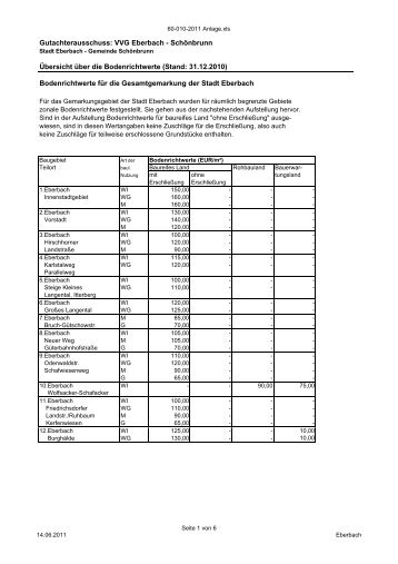 Bodenrichtwerte 2010 - Stadt Eberbach