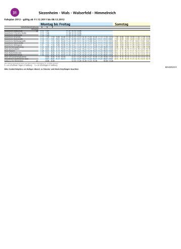 31 Siezenheim - Wals - Walserfeld - Himmelreich - Salzburg AG