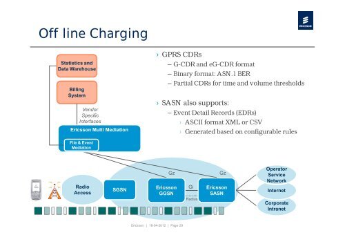 Integrated Policy Control & Charging Architecture for Mobile ...