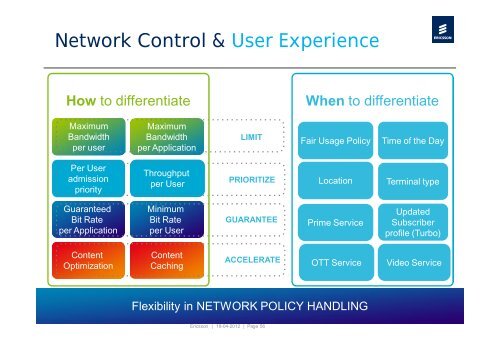 Integrated Policy Control & Charging Architecture for Mobile ...