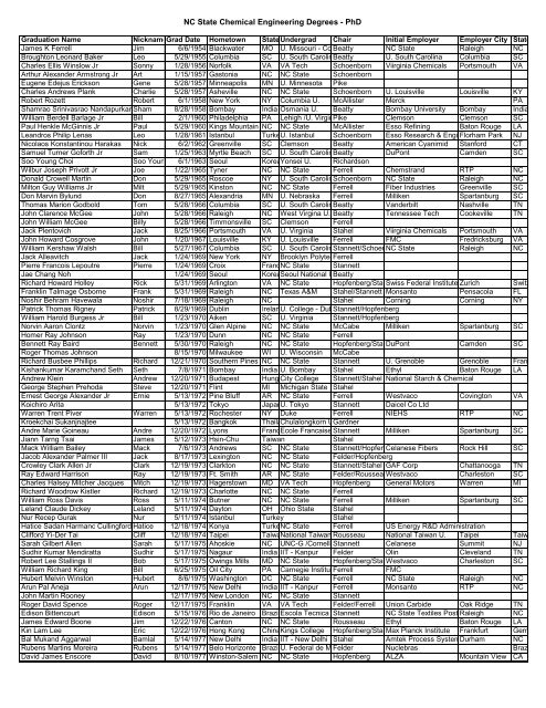 NC State Chemical Engineering Alumni Directory