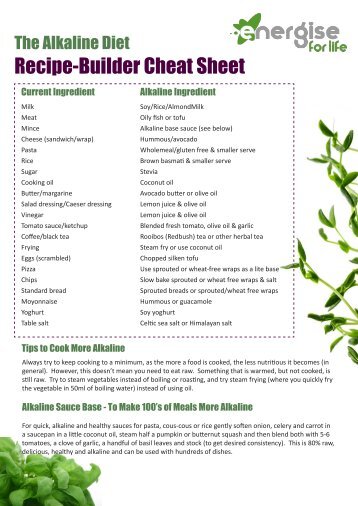 recipe builder free