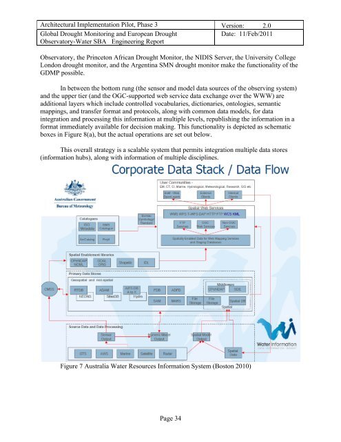 Global Drought Monitoring Service through the GEOSS Architecture ...