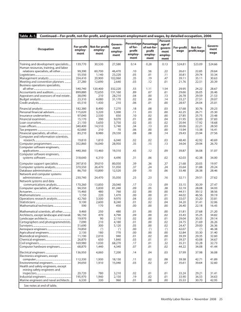 The decline of employer stock as a 401(k) investment vehicle