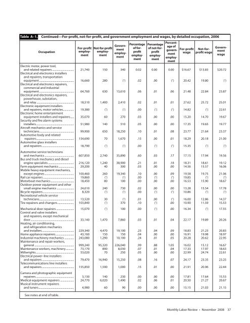 The decline of employer stock as a 401(k) investment vehicle