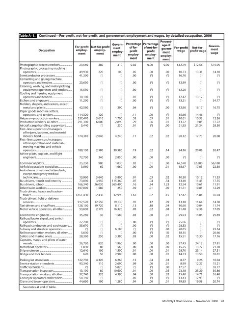 The decline of employer stock as a 401(k) investment vehicle