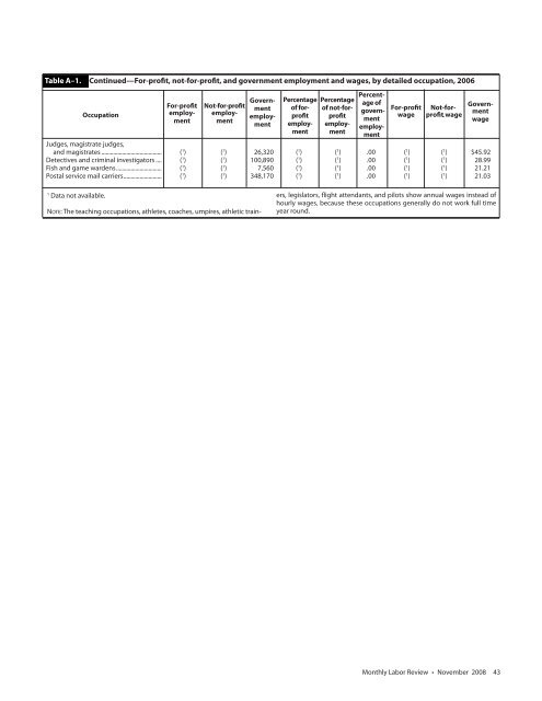 The decline of employer stock as a 401(k) investment vehicle