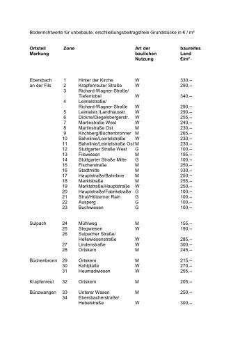 Bodenrichtwerte für unbebaute, erschließungsbeitragsfreie ...