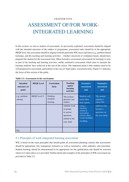 Work-Integrated Learning: Good Practice Guide - CHE