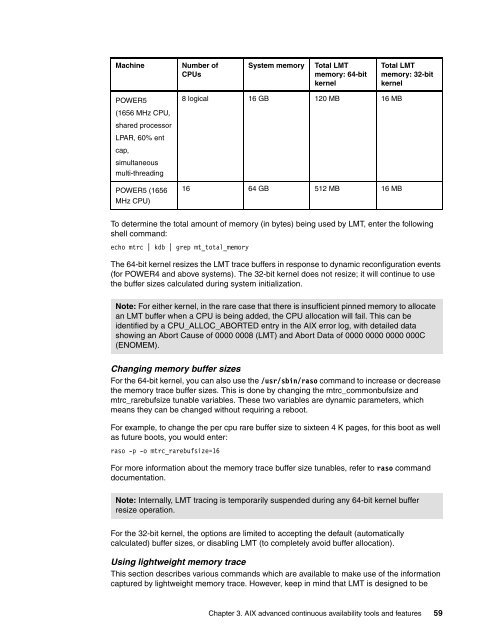 IBM AIX Continuous Availability Features - IBM Redbooks