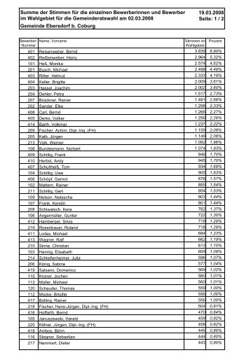 Summe Stimmen einzelne Bewerber - Gemeinde Ebersdorf b. Coburg