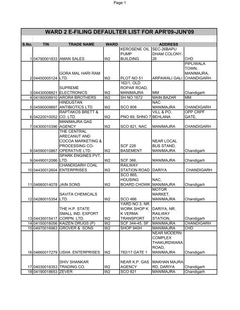 WARD 2 E-FILING DEFAULTER LIST FOR APR'09 ... - Chandigarh