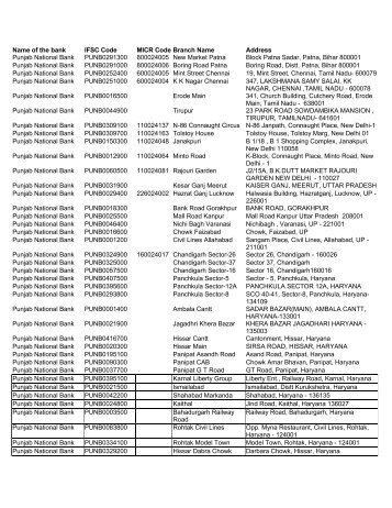 Name of the bank IFSC Code MICR Code Branch Name Address ...