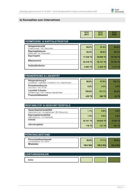 Beteiligungsbericht zum 31.12.2011 - Stadt Eberswalde