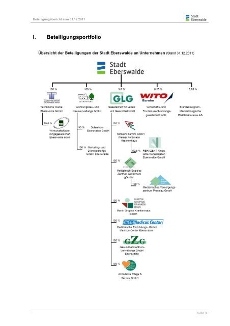 Beteiligungsbericht zum 31.12.2011 - Stadt Eberswalde