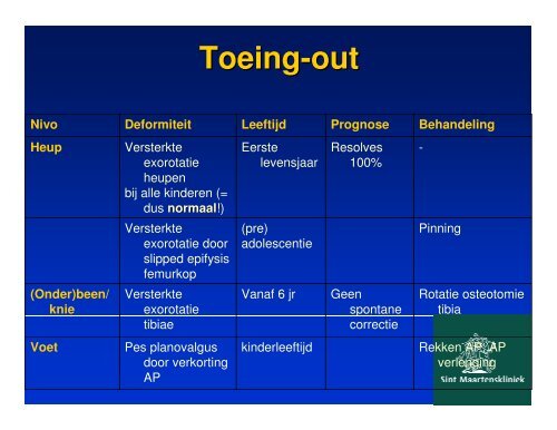 vallen en opstaan,kinderorthopedie