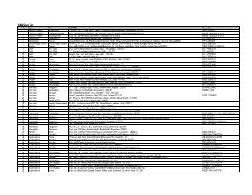 H&A Store list - Alok Industries, Ltd