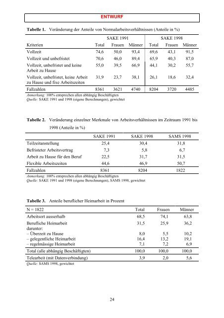 Arbeitsverhältnisse in der Schweiz - Institut für Soziologie ...