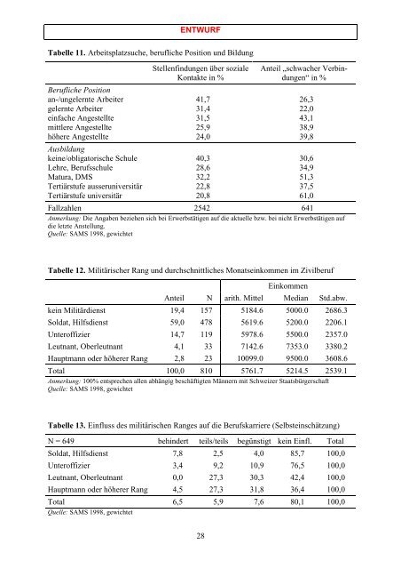 Arbeitsverhältnisse in der Schweiz - Institut für Soziologie ...