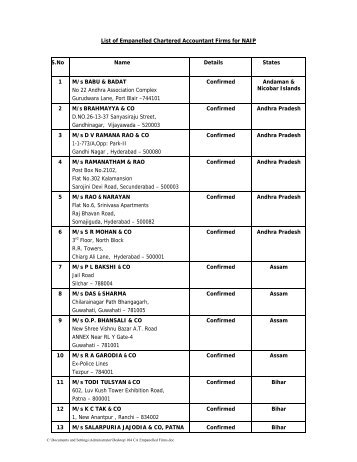 List of Empanelled Chartered Accountant Firms for NAIP S.No Name ...