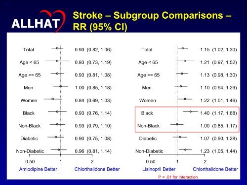 HYPERTENSION MANAGEMENT AND STROKE PREVENTION ...