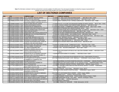 Section 25 Companies - Ministry of Corporate Affairs