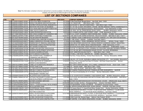 Section 25 Companies - Ministry of Corporate Affairs