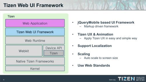 Making Web Application using Tizen Web UI Framework