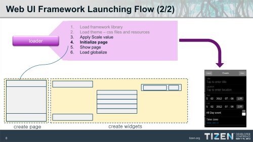 Making Web Application using Tizen Web UI Framework