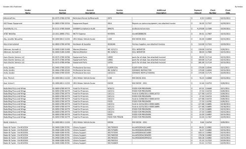 Vendor Account Account Invoice Additional Payment Check Check ...