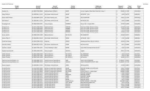 Vendor Account Account Invoice Additional Payment Check Check ...