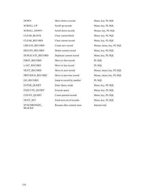 Oracle Forms Developer – Form Builder Reference, Volume 1